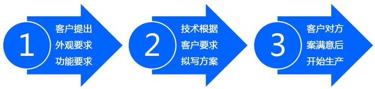 內鏡清洗工作站追溯系統訂貨加工步驟