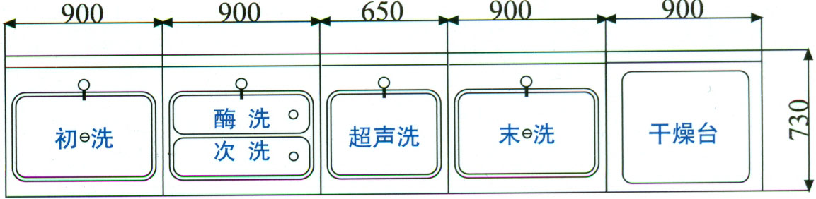 腔鏡清洗消毒中心清洗流程