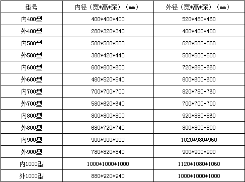 不銹鋼傳遞窗技術參數表