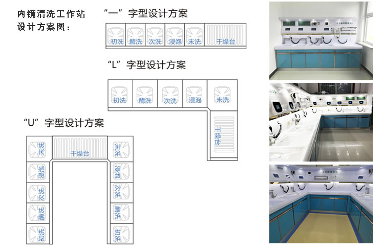 內鏡清洗工作站 - 設計方案圖